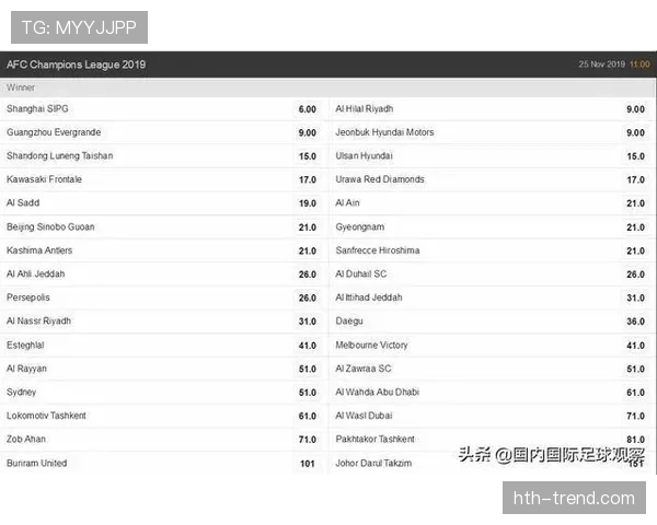 亚冠联赛冠军赔率更新,热门球队表现引关注 亚冠联赛冠军赔率更新,热门球队表现引关注