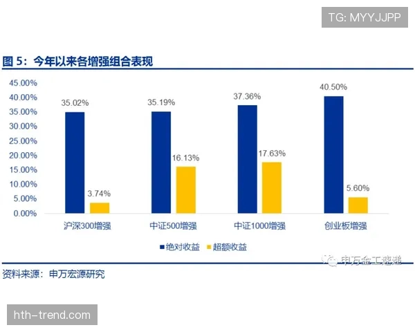居莱尔战术适配与成长空间分析